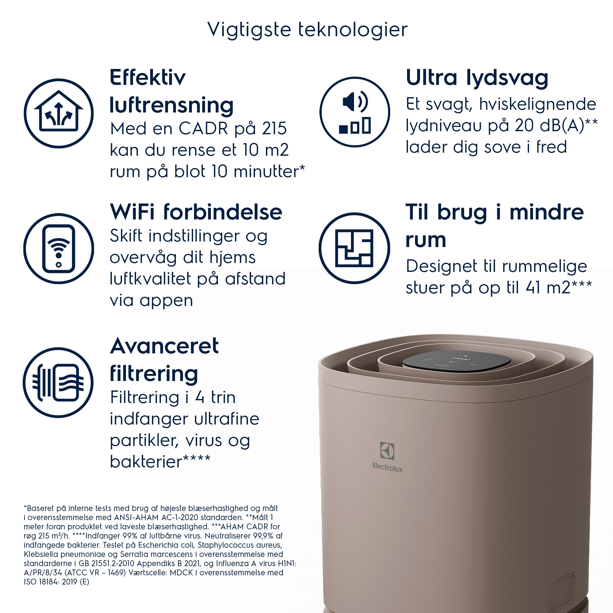 Electrolux - Luftrenser - EPO50351BG