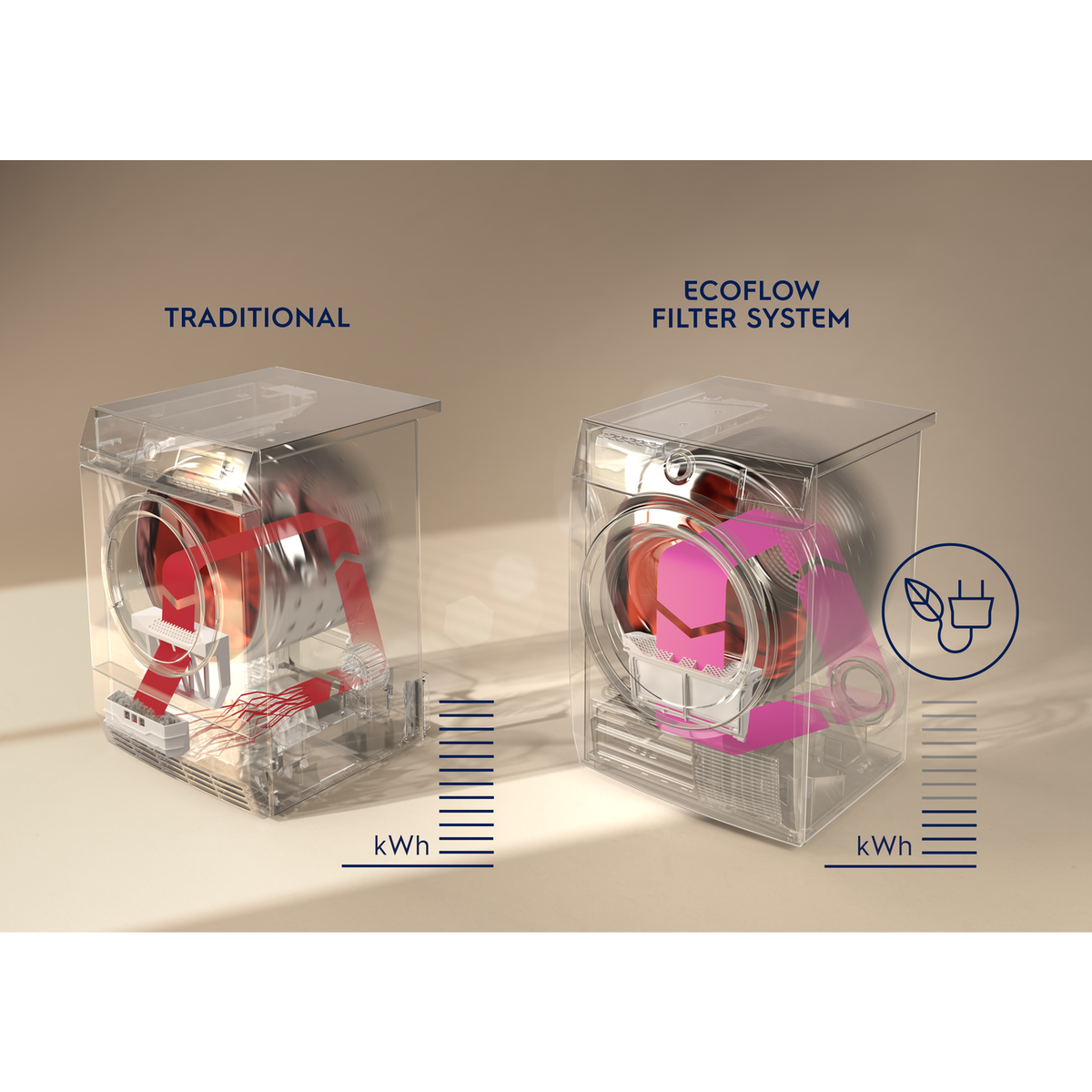 Electrolux - Tørretumbler med varmepumpe - EW7H538P2