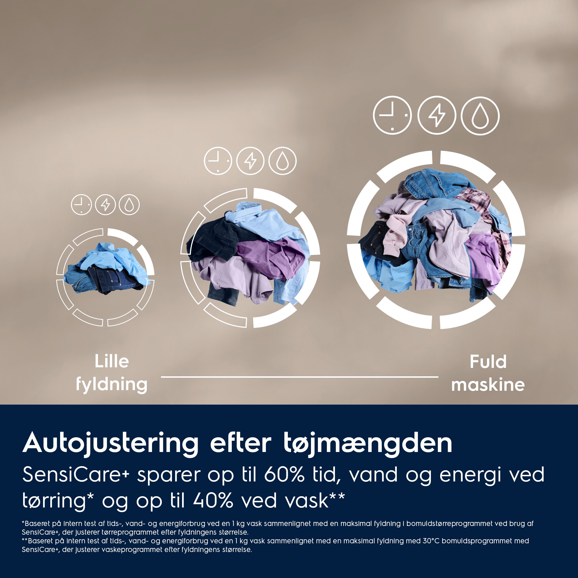 Electrolux - Vaske-tørremaskine - EWI722P94G