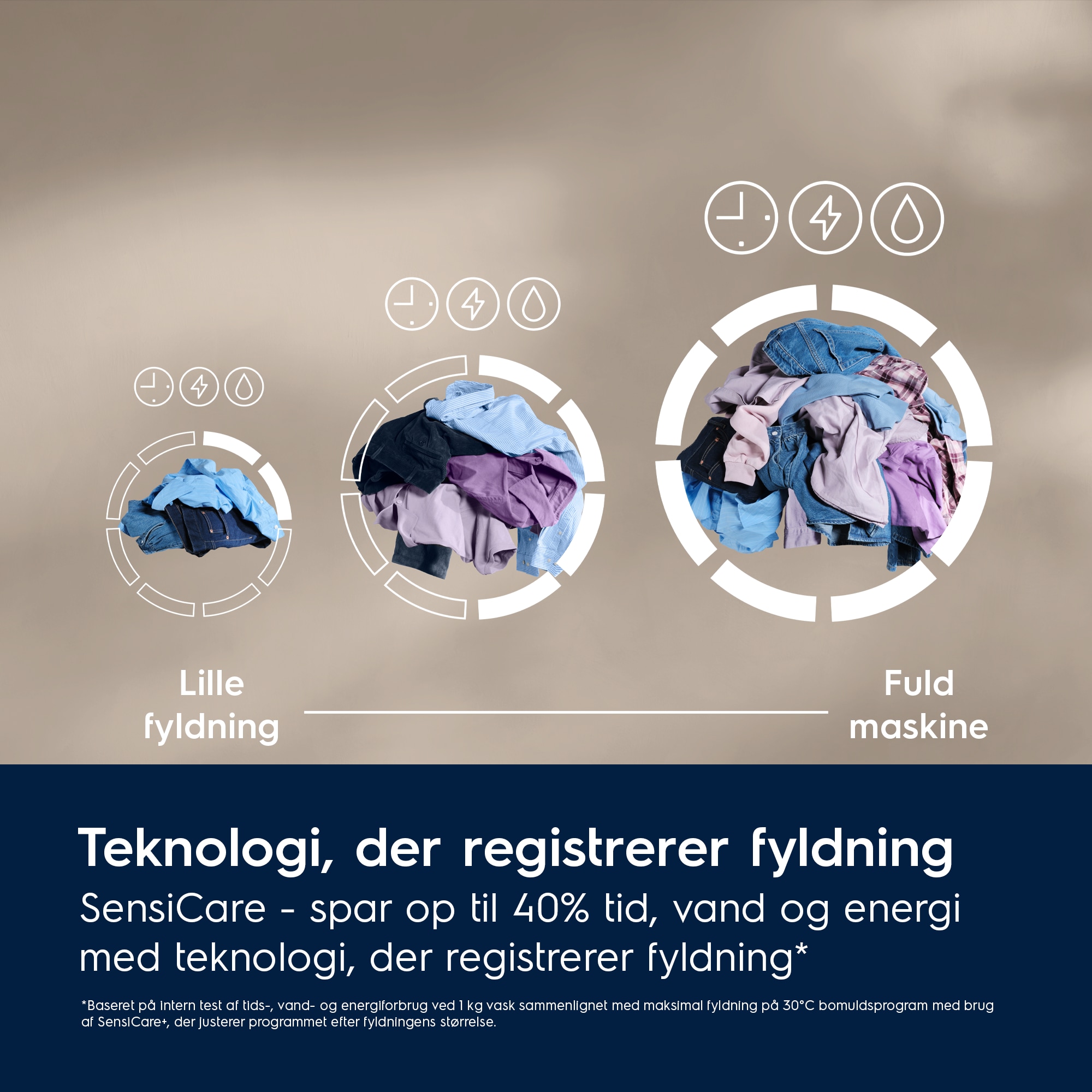 Electrolux - Vaskemaskine - EFI731W14W