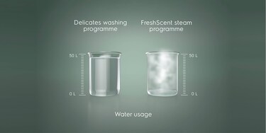 FreshScent-programmet
